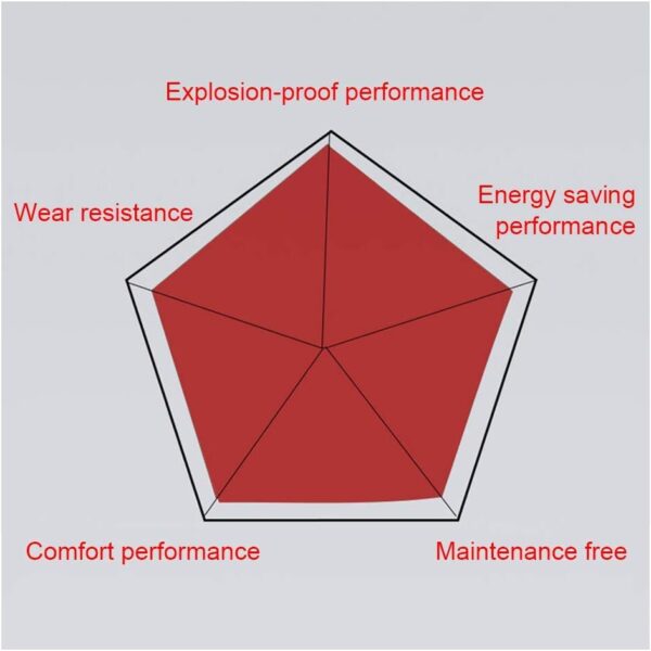 Electric Scooter Tires, 8 1/2x2 Honeycomb Solid Tires, Wear-resistant Non-slip Maintenance-free, Suitable for M365 1s/pro Scooter,2pcs
