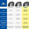 MICHELIN Defender2 All-Season Tire, CUV, SUV, Cars and Minivans - 235/60R17 102H
