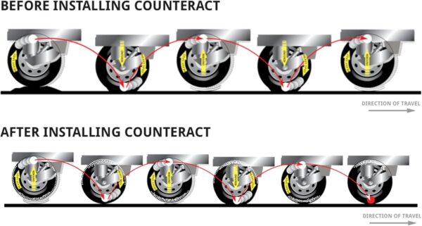 Counteract 8OZ-B4 Centrifugal Force Tire/Wheel Balancing Beads - Off-Road Vehicles, Light/Medium Duty Truck Tires, (4) 8oz Balance Bead Bags, (4) Valve Caps and Cores