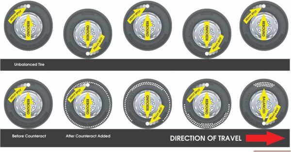 Counteract 8OZ-B4 Centrifugal Force Tire/Wheel Balancing Beads - Off-Road Vehicles, Light/Medium Duty Truck Tires, (4) 8oz Balance Bead Bags, (4) Valve Caps and Cores